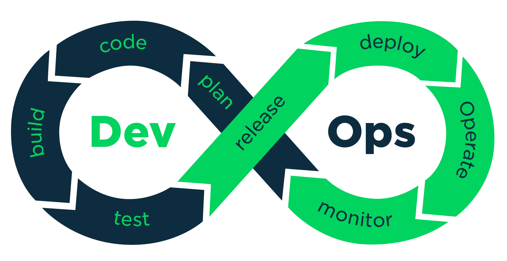 devops online training