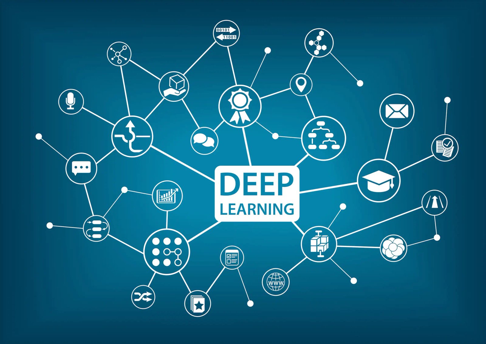 Deep Learning in San Francisco Ca Silicon Valley San Jose Oakland